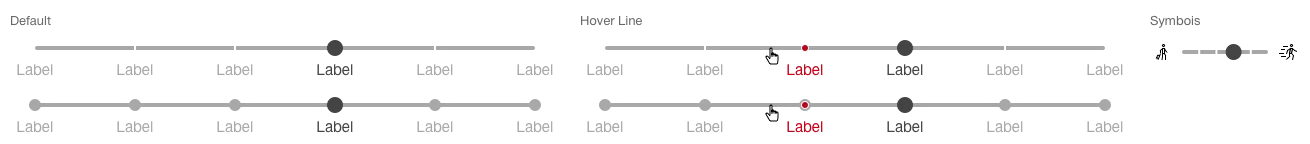 Darstellung eines Sliders, bei dem ein einzelner Wert in einem Wertespektrum gesetzt wird