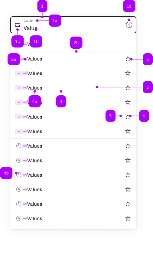 Anatomie der Komponente