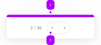 Anatomie der Komponente Anatomie der Komponente