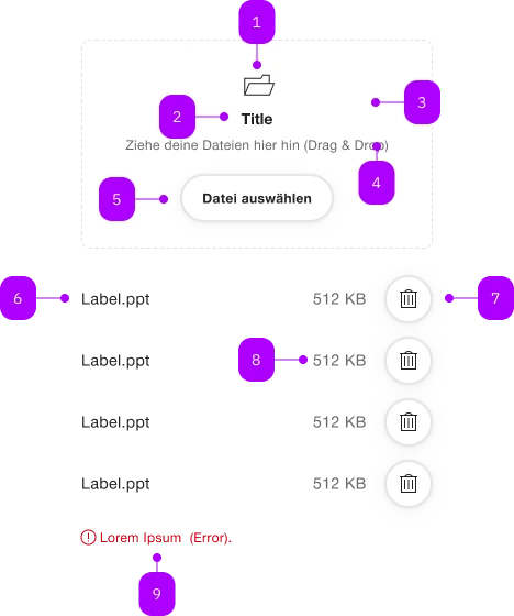 Anatomie der Komponente