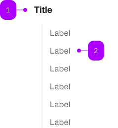Anatomie der Komponente