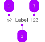 Anatomie der Komponente Anatomie der Komponente