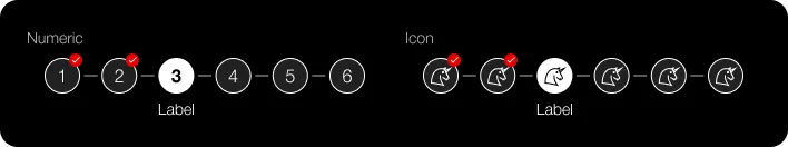 Darstellung des Stepper