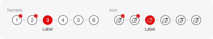 Darstellung des Stepper