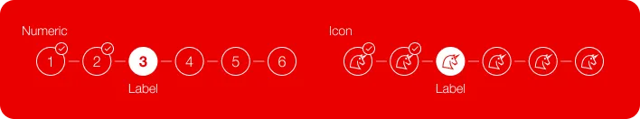 Darstellung des Stepper auf roten Hintergründen