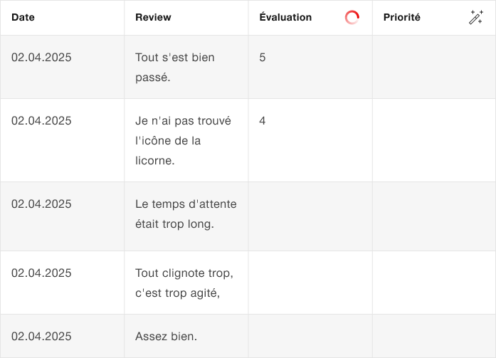 Exemple d'indicateur de chargement dans un tableau