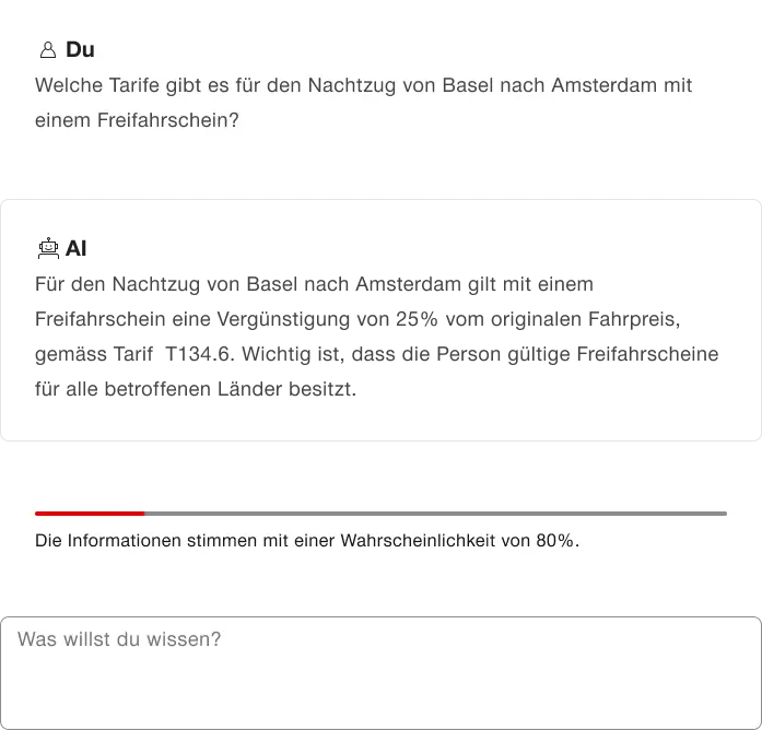 Beispiel für die Abbildung von Zuverlässigkeit