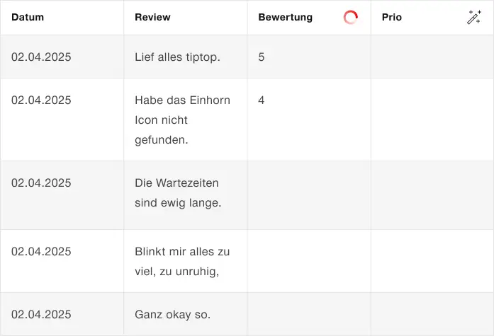 Beispiel für das Laden innerhalb einer Tabelle